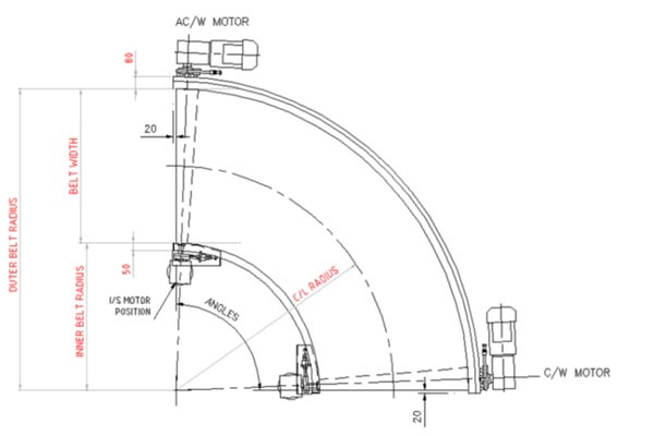 Spiralband-Kurvenformate zur Integration in Gepäckfördersysteme an Flughäfen Spiral Belt Curve Formats for Integration Into Airport Baggage Handling Systems